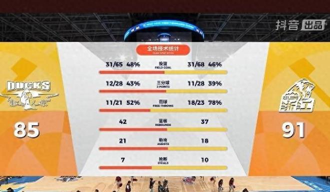 九游体育关于CBA季后赛赛程吃紧；夏洛特黄蜂今晨遗憾出局；媒体盛赞；控场能力受关注的信息